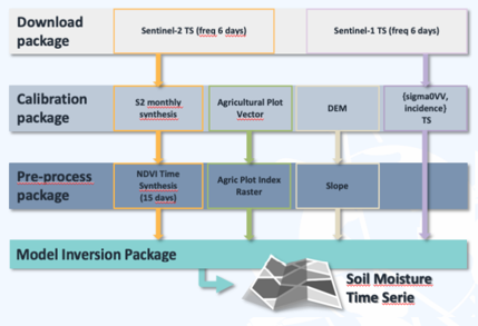 Use Case 2 image